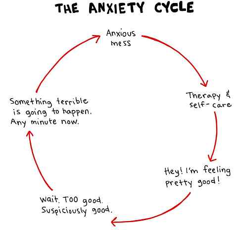 anxietycycle.jpg