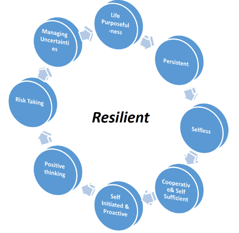 resilient.png